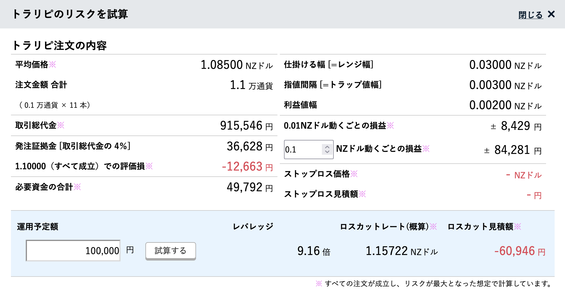 トラリピ運用試算表